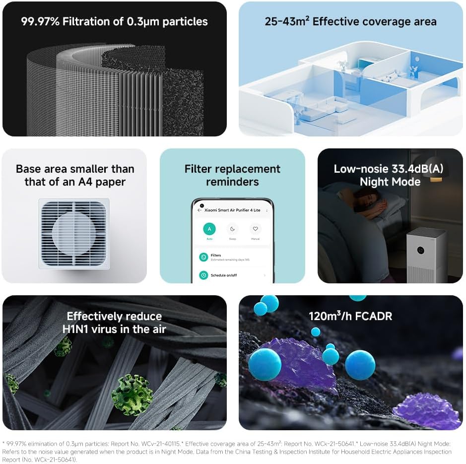 Xiaomi Smart Air Purifier 4 Lite hava temizleyici (,97 hayvan tüyleri, polen, toz, virüsler ve aerosole: PCADR 360m³/h, FCADR 120m³/h, 43m², dokunmatik ekran, uygulama ve ses kontrolü için optimum)